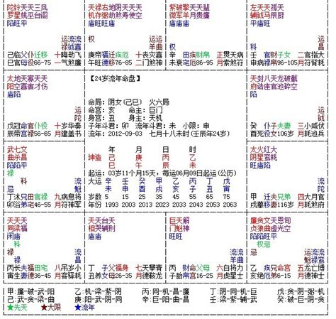 紫微斗數大限小限意思|认识紫微斗数之大限 – 紫微麥